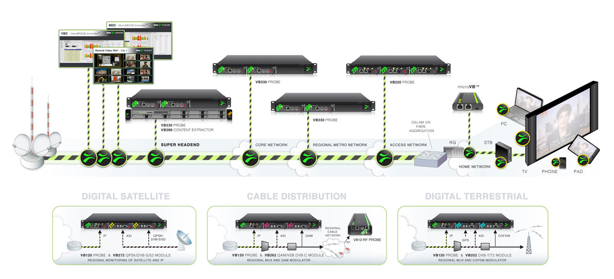 bridgetech